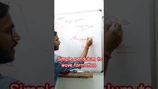 simple pendulum to wave formation displacement time graph in sound learning studytips sound [upl. by Dranel]