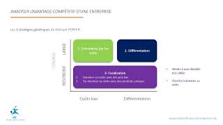 Lavantage concurrentiel dune entreprise  explication simplifiée avec un schéma  IFE [upl. by Alfredo186]