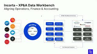 Incorta for Finance and Accounting [upl. by Gaidano]