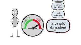 Contingent Liabilities Explained [upl. by Irok]