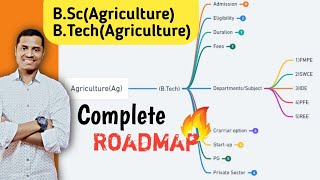 BScBTech Agriculture Complete Information Best Career Options Job 10 lakhs salary😜 etc🔥🔥 [upl. by Mazur]