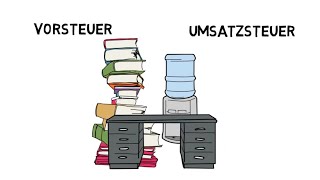 Buchung der Umsatzsteuer und Berechnung der Zahllast [upl. by Bjorn]