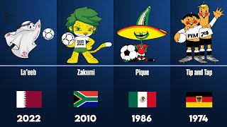 List of FIFA World Cup official mascots  1966  2022 [upl. by Becker]