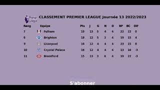 Classement Premier League Journée 13 2022 2023 [upl. by Allenotna732]