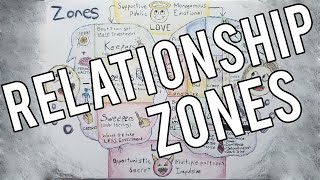 Zones A map of relationship types to help relieve dating confusion [upl. by Aikcir]