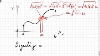 25A2 Bogenlänge Kettenlinie Cosinus hyperbolicus cosh [upl. by Analram246]