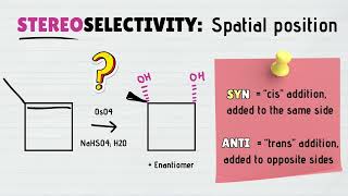 Stereoselectivity vs Regioselectivity Syn or Anti Markovnikov or AntiMarkovnikov in Organic Chem [upl. by Aicenev]