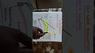 Wave Propagation Lect5 Sky Wave Propagation and Layer Description [upl. by Koenraad]