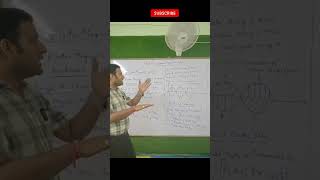 Electro magnetic wave  class 12  class12 chemistry educationtrending shortsfeed [upl. by Aneleve]