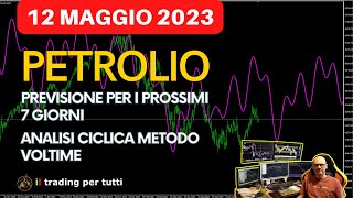 PETROLIO PREVISIONE PER I PROSSIMI GIORNI CON L ANALISI CICLICA DEL 120523 [upl. by Siduhey86]