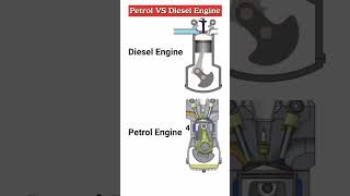 Petrol VS Diesel engine shorts automotive [upl. by Stanfield790]