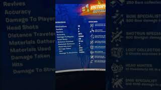 Define Locked In fortnite fortniteclips gaming victoryroyale victory lockedin fyp [upl. by Rases]