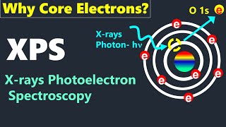 Why XPS Only Analyze Core Electrons  Xrays Photoelectron Spectroscopy [upl. by Anier]