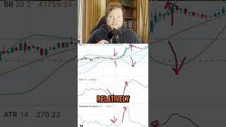 How Volatility Indicators Work in Trading 🔍 algorithmictrading tradingindicators daytrading [upl. by Alroi]