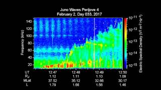 Plasma Sounds at Jupiter [upl. by Zined750]