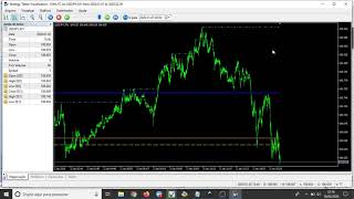 Indicador MT5 OHL²C Lines [upl. by Hakeber]