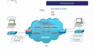 Curso CCNA  VPN e IPSec  Introduccionmp4 [upl. by Etteniuq43]