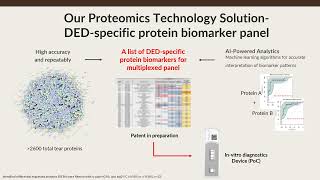 Novel Dry eye specific Biomarker Panel Quick Test [upl. by Frasquito737]