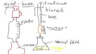 Acid Base Titrations  AS Chemistry [upl. by Ezra]