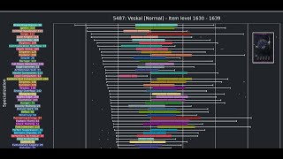 Lost Ark Logs Exposing Broken Classes Its Finally Easy To Make Tier Lists [upl. by Eecyal]