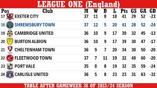 League One England Table  End Of Gameweek 38 Of 202324 Season [upl. by Martineau]