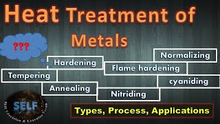 Heat treatment of metals  Types Process Applications [upl. by Finstad413]