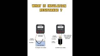 Insulation resistance test  insulation resistance  meggar testing procedures trending shorts [upl. by Ellehcer]