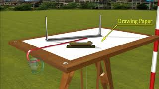 Plane Table and Accessories  Surveyor  Civil  Blub  Spirit level [upl. by Niran22]