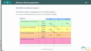 Umsatzsteuer TEIL 3 Das MehrwertsteuerSystem  AllphasenNettoUmsatzsteuer [upl. by Aisilef]