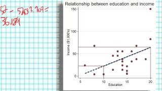 Calculating Bivariate Regression Coefficients by Hand [upl. by Nart]