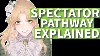 SpectatorVisionary Pathway Fully EXPLAINED in LOTM [upl. by Susej973]