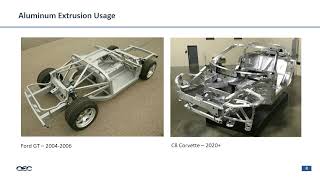 Successful Application of Aluminum Extrusions for Automotive Components [upl. by Gillian281]