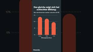 Früherer Tod mit weniger Geld [upl. by Eyr]