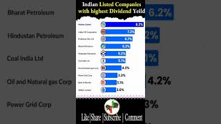 HIGHEST DIVIDEND YEILD STOCKS 🇮🇳 INDIAN STOCK MARKET stockmarketshort HighestDividendYieldStocks [upl. by Atteuqaj]