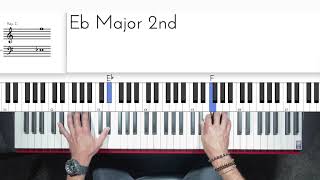 The Weeknd  Blinding Lights Piano Tutorial Easy [upl. by Ardnuaed]