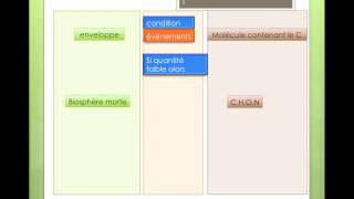 formation roches combustibles fossiles seconde [upl. by Pruchno]