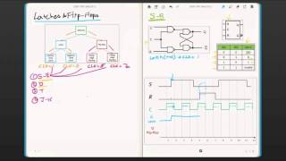 Latches and Flip Flops [upl. by Johanna]