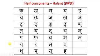 Introduction to Hindi Alphabets  Lesson 3  Half Consonants [upl. by Dewees638]