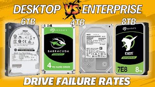 Desktop vs Enterprise HDD  Failure Rate Analysis Do desktop hard drives really fail sooner [upl. by Rebmik581]