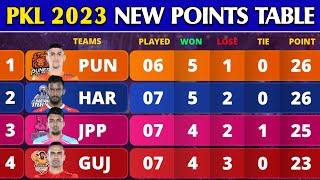 Pro Kabaddi Points Table 2023  After HS Win vs CHE Match 41  Pro Kabaddi Season 10 Points Table [upl. by Thetis]