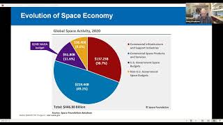 20240411 NASA SBIR Ignite Ask Me Anything  Climate Data Informatics and Greenhouse Gas Monitoring [upl. by Oileve]