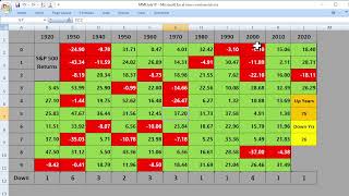 Does The 4 Withdrawal Rule Work In A MultiYear Bear Market [upl. by Liagibba]