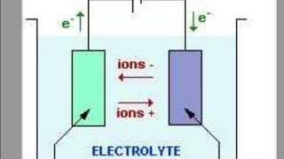 Électrolyse de chlorure de sodium [upl. by Tdnaltroc664]