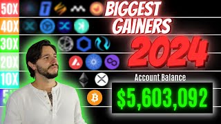 TOP CRYPTO ALTCOINS TO MAKE MILLIONS IN 2024 50X [upl. by Nauqyaj]