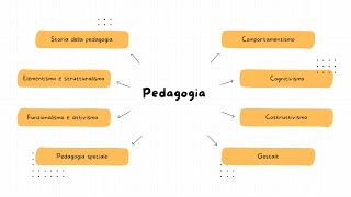 TURBORIPASSO CONCORSO PEDAGOGIA [upl. by Gurl]