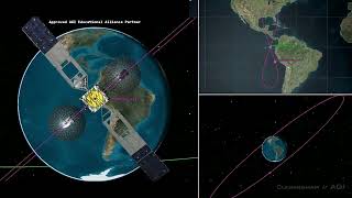 Geosynchronous Orbit 3D vs Ground Track [upl. by Glynda]