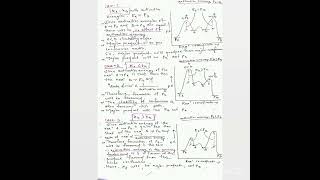 Curtin Hammett Principle quotOrganic chemistry [upl. by Bayard320]