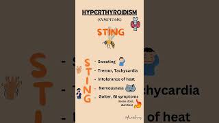 Hyperthyroidism Symptoms [upl. by Nagam]