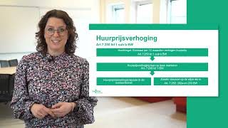 Kennisclip  Huurprijzenrecht [upl. by Ethe]