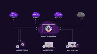 Make zero trust access easy with Menlo Security [upl. by Hound]